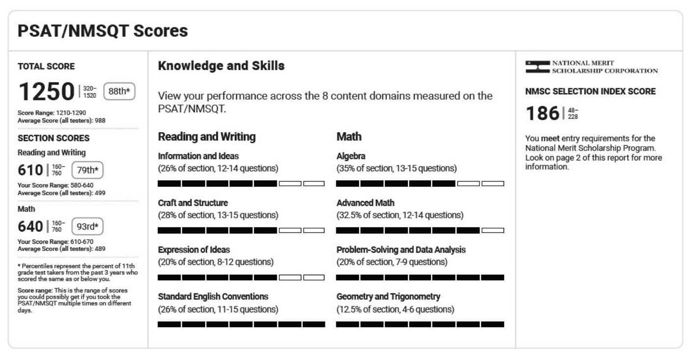 PSAT Score Report Sample Carnegie Prep