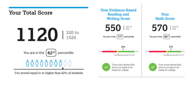 Understanding Your PSAT Score Report - Carnegie Prep